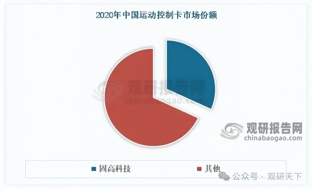 数据来源：观研天下数据中心整理（zlj）