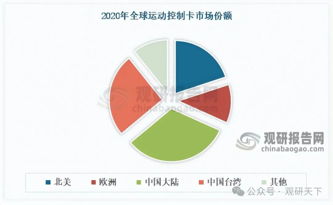 数据来源：观研天下数据中心整理