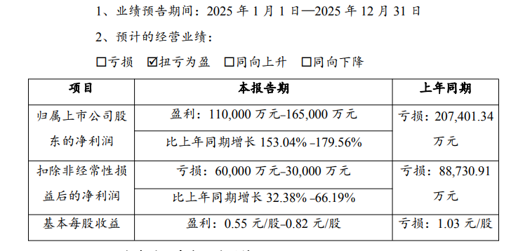 资料来源：企业公告