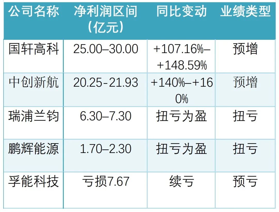 资料来源：企业公告