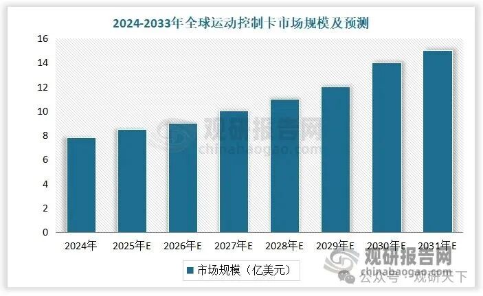 数据来源：观研天下数据中心整理