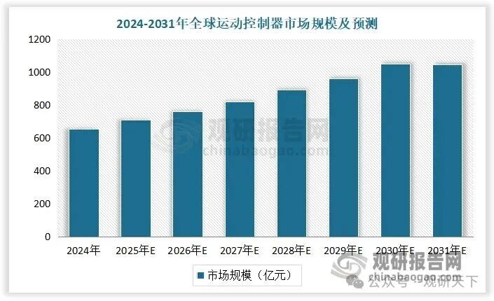 数据来源：观研天下数据中心整理