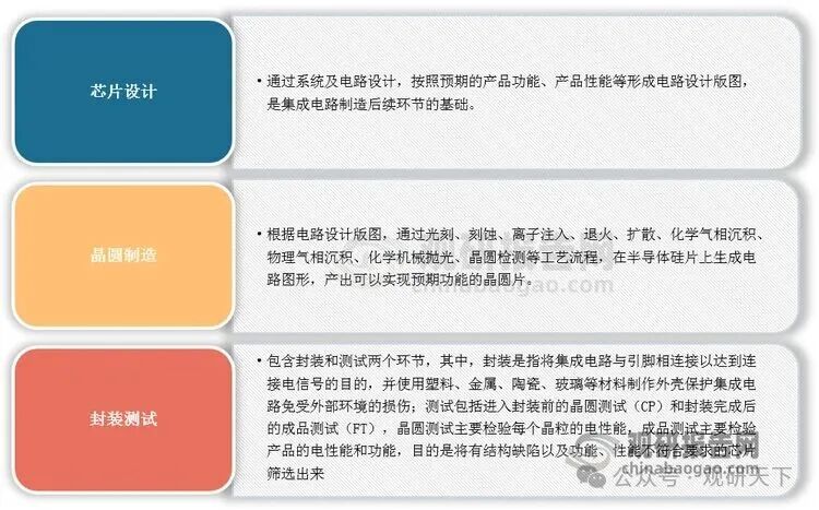 资料来源：观研天下整理