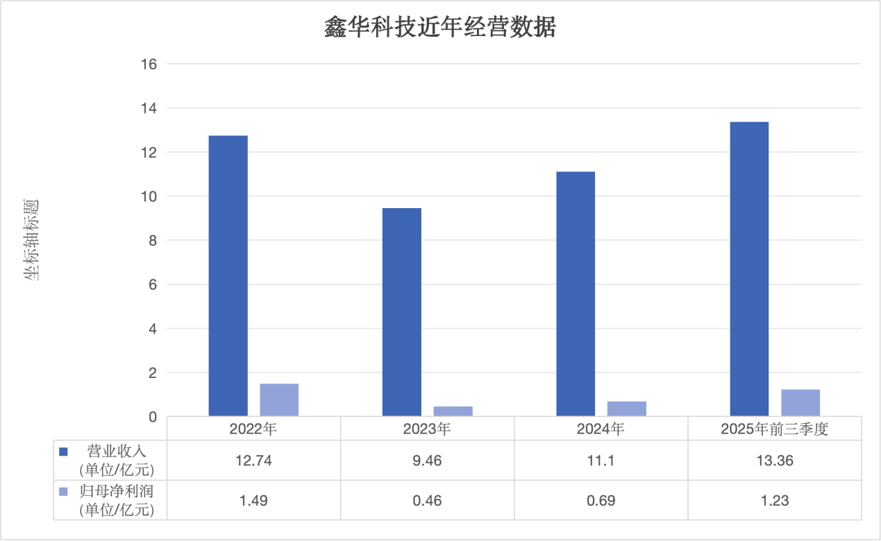 制图/贝壳财经记者 朱玥怡