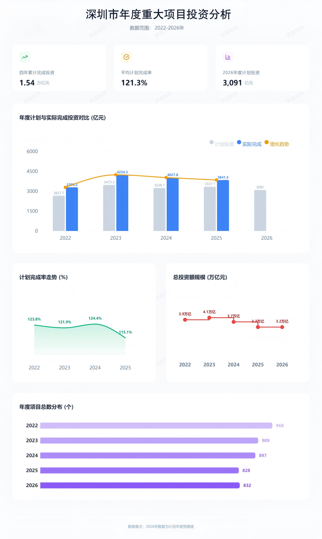 //界面新闻记者 梁宝欣 制图
