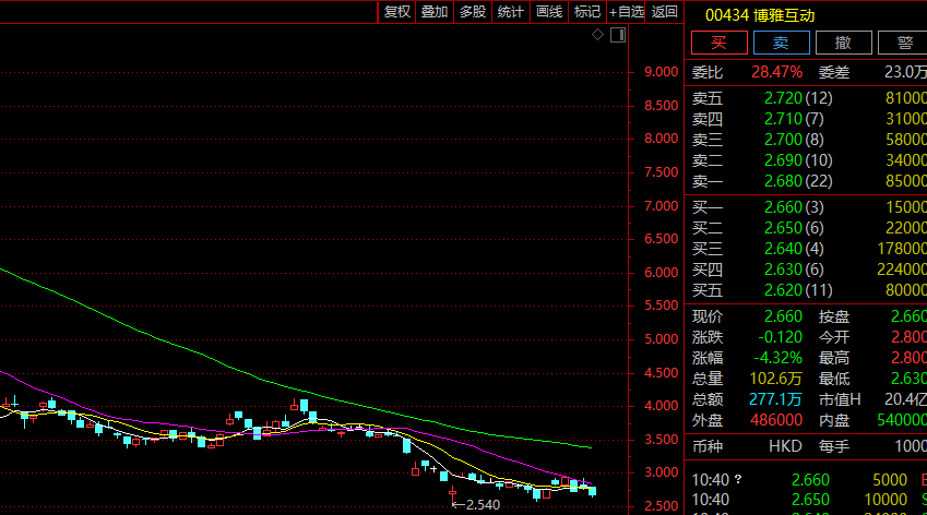 投资比特币,一港股公司预计业绩巨亏!