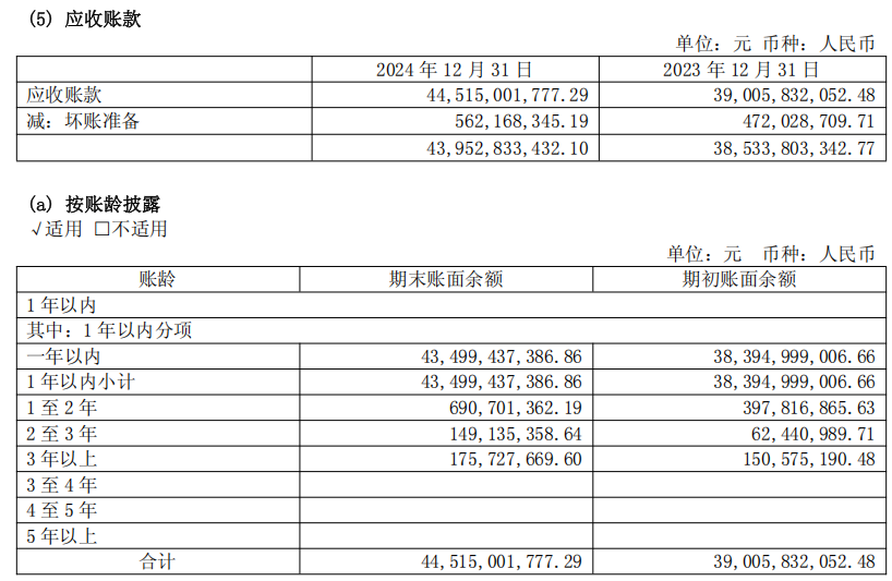 数据来源:AI财报