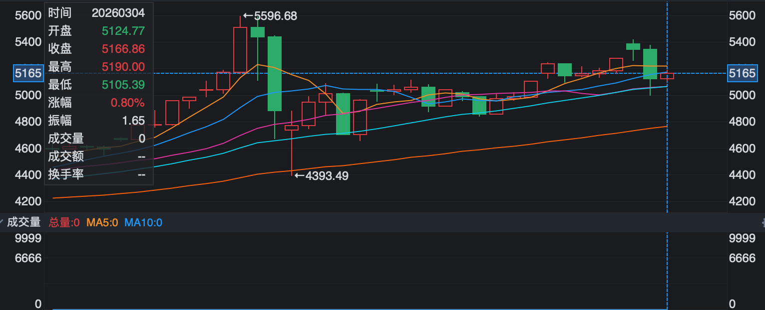 金价震荡“带崩”银行交易系统！江苏银行App交易异常，北京银行积存金现“离谱”错价