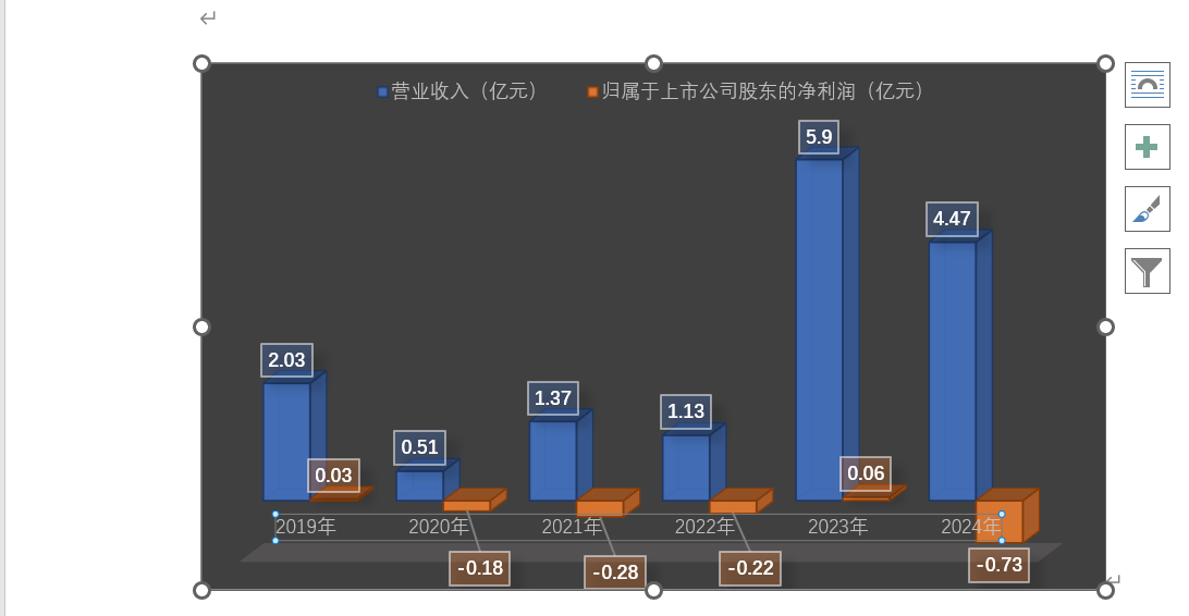 ST景谷业绩情况。新京报贝壳财经记者 阎侠 制图
