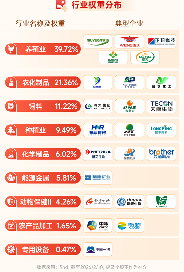 以上数据来源：iFinD，券商研报，国家统计局，截至2026/2/28
