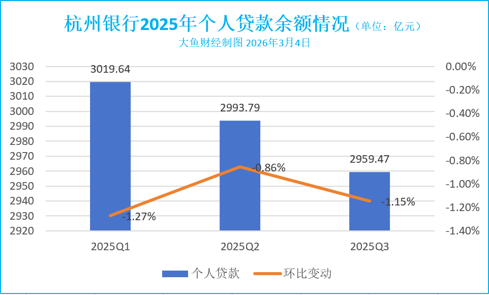 ������Դ���������вƱ�