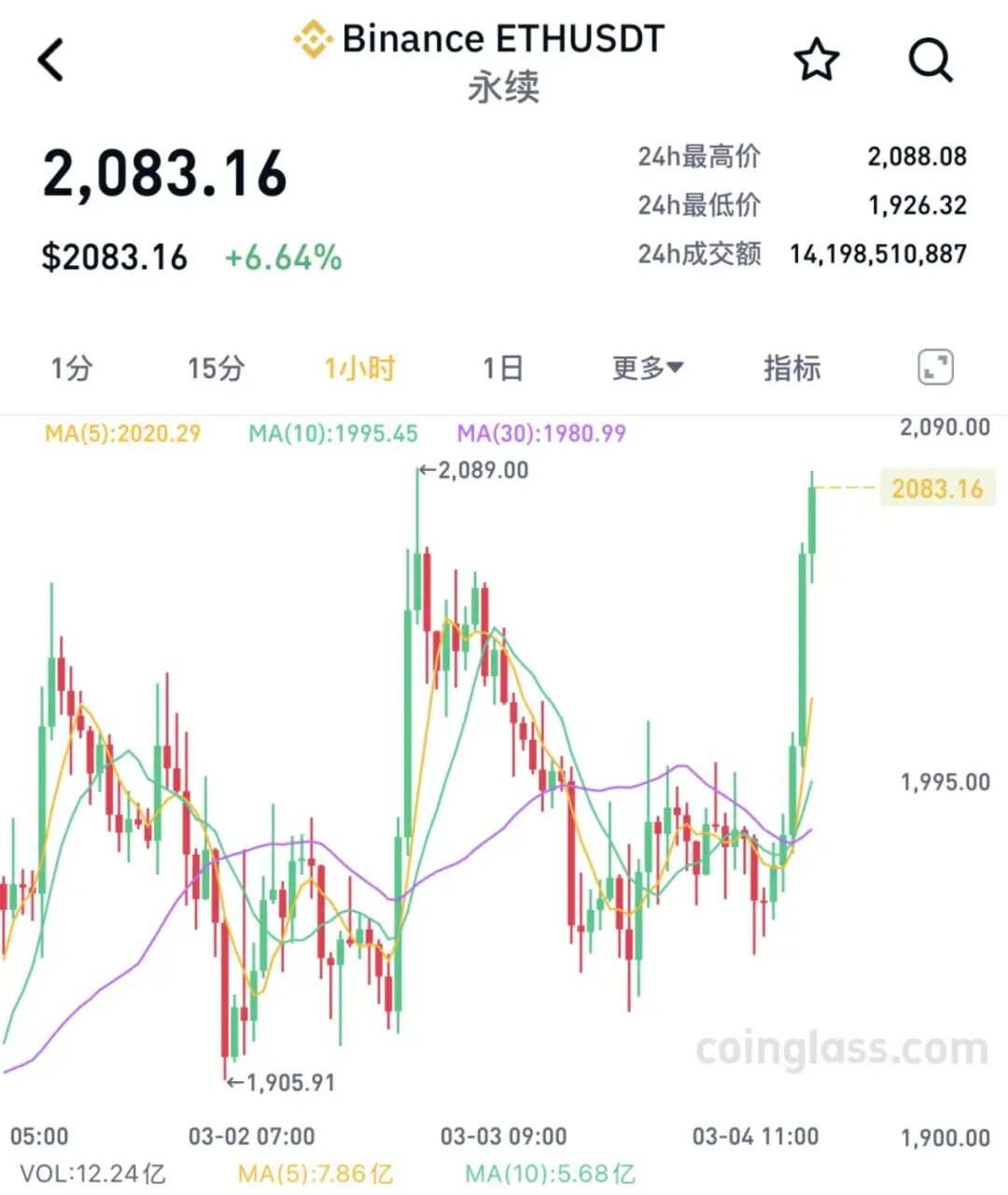 dy赞低价自助下单平台网站,如何轻松购物?揭秘!