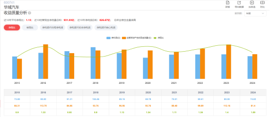 数据来源:AI财报