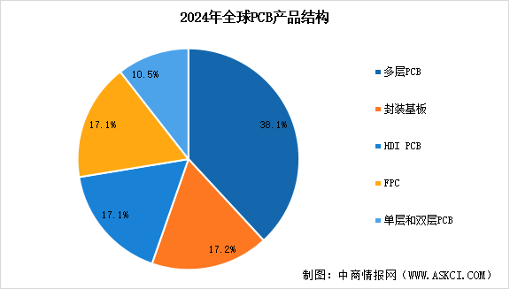 数据来源：中商产业研究院整理