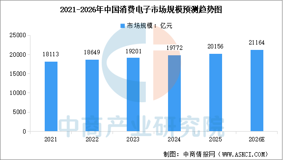 数据来源：中商产业研究院整理