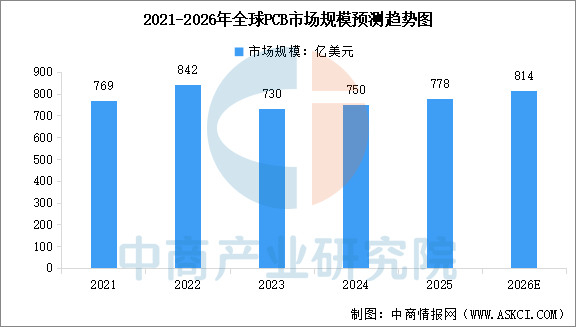 数据来源：中商产业研究院整理