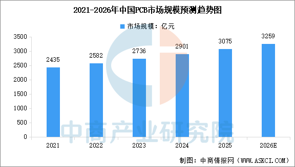 数据来源：中商产业研究院整理