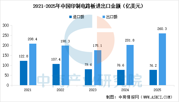 数据来源：中商产业研究院整理