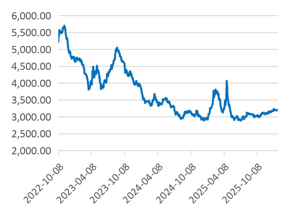 资料来源：Wind，山西证券研究所
