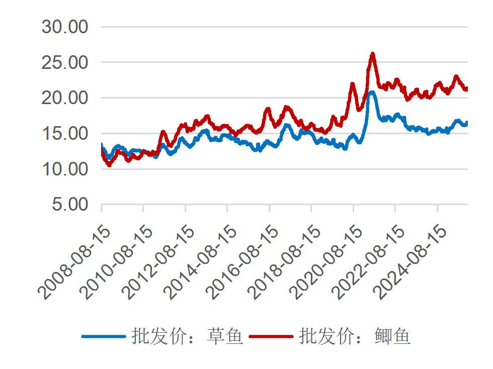 资料来源：Wind，山西证券研究所