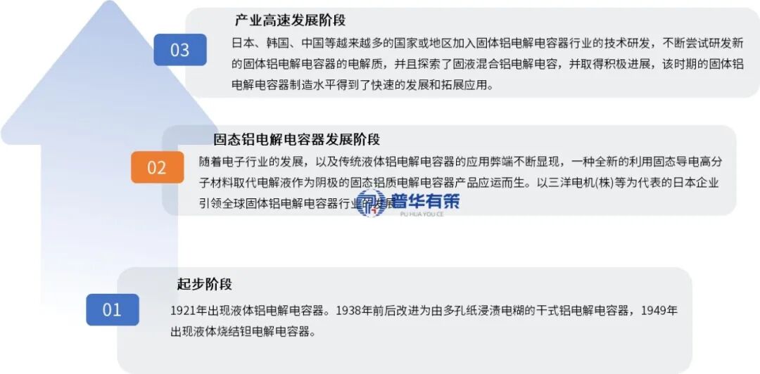 资料来源:普华有策调研