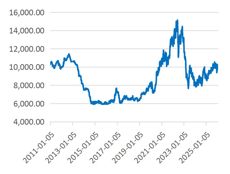 资料来源：Wind，山西证券研究所