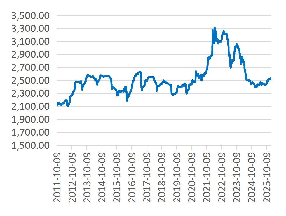 资料来源：Wind，山西证券研究所