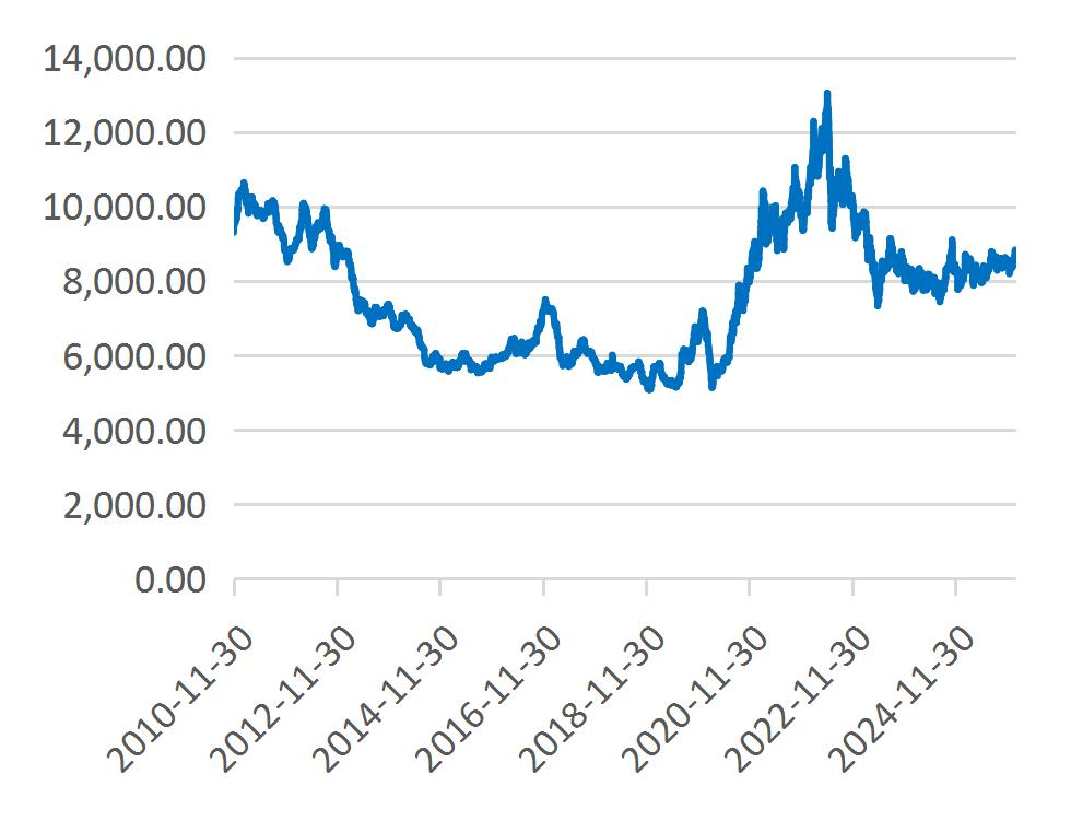 资料来源：Wind，山西证券研究所