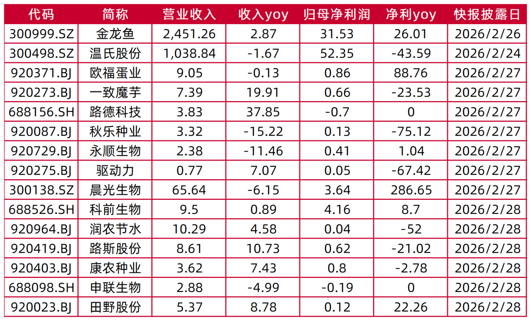 资料来源：wind，山西证券研究所