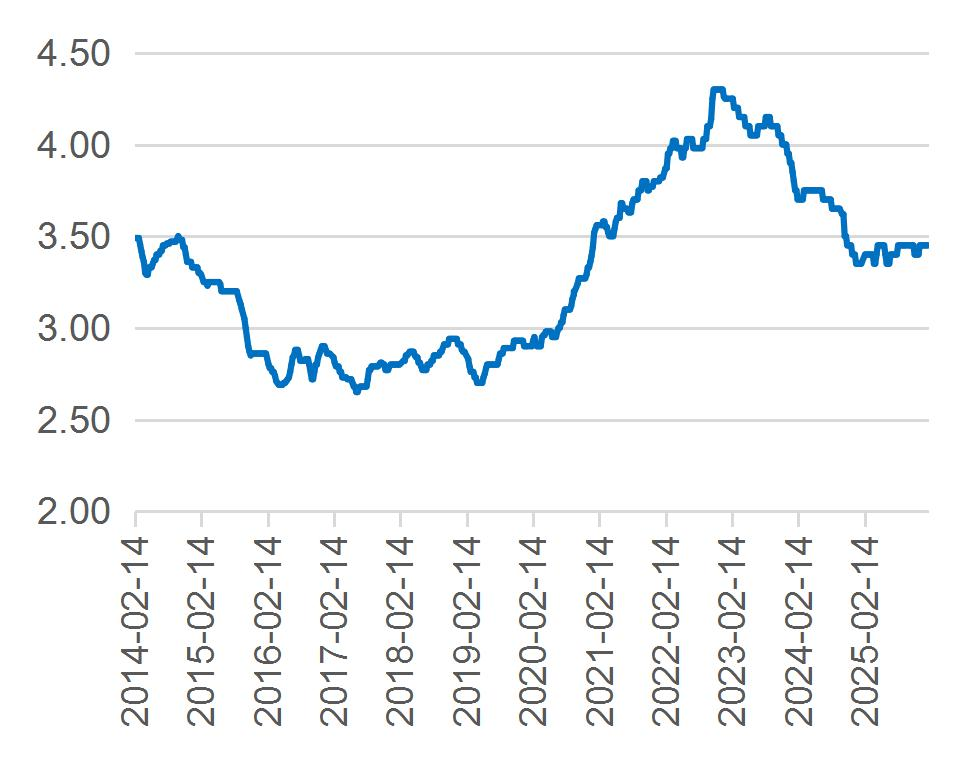 资料来源：Wind，山西证券研究所