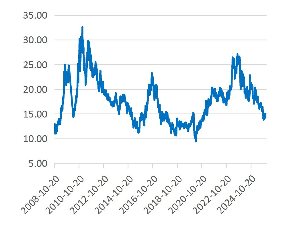 资料来源：Wind，山西证券研究所