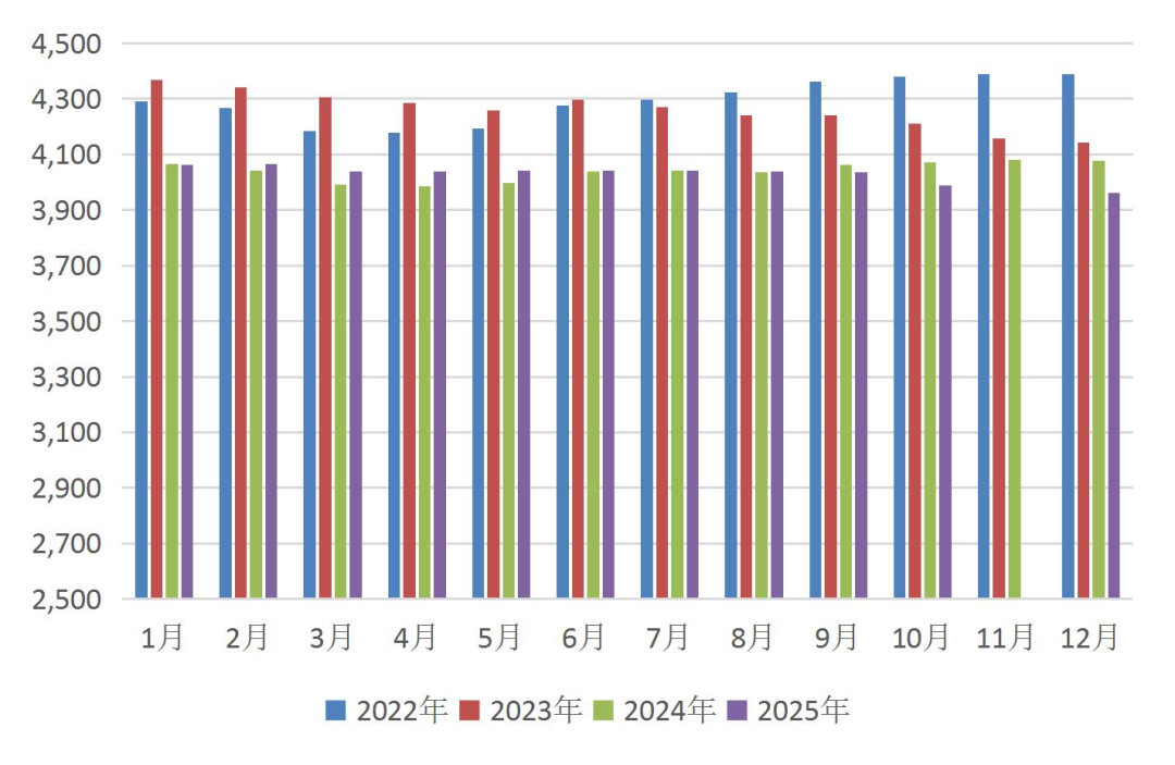 资料来源：Wind，山西证券研究所