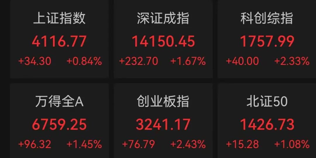 A股新热点，“20CM”涨停潮