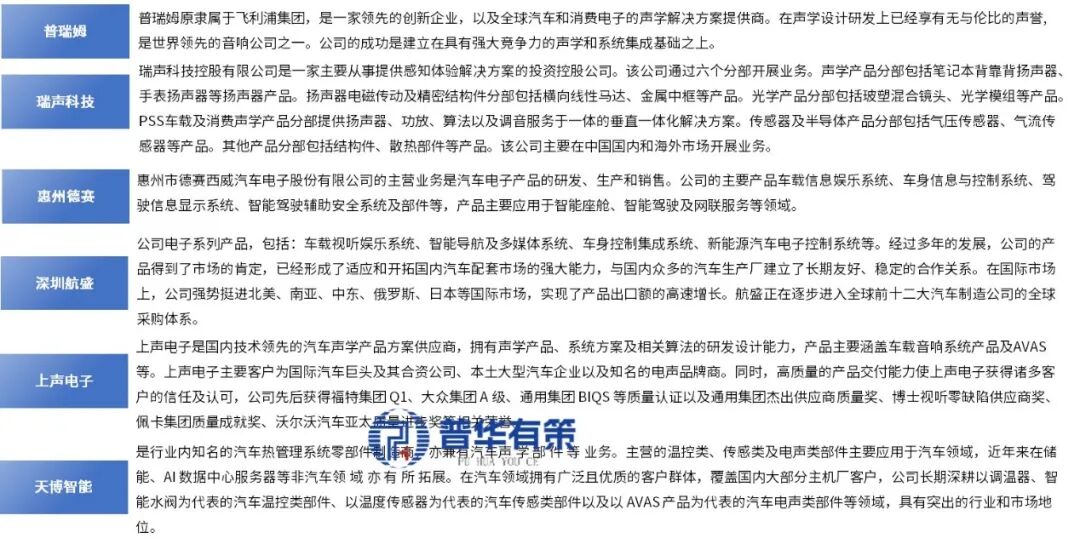 资料来源：普华有策