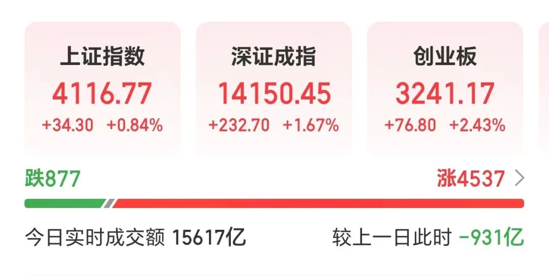 A股，大涨！专家：中东局势升级不会终结这轮牛市