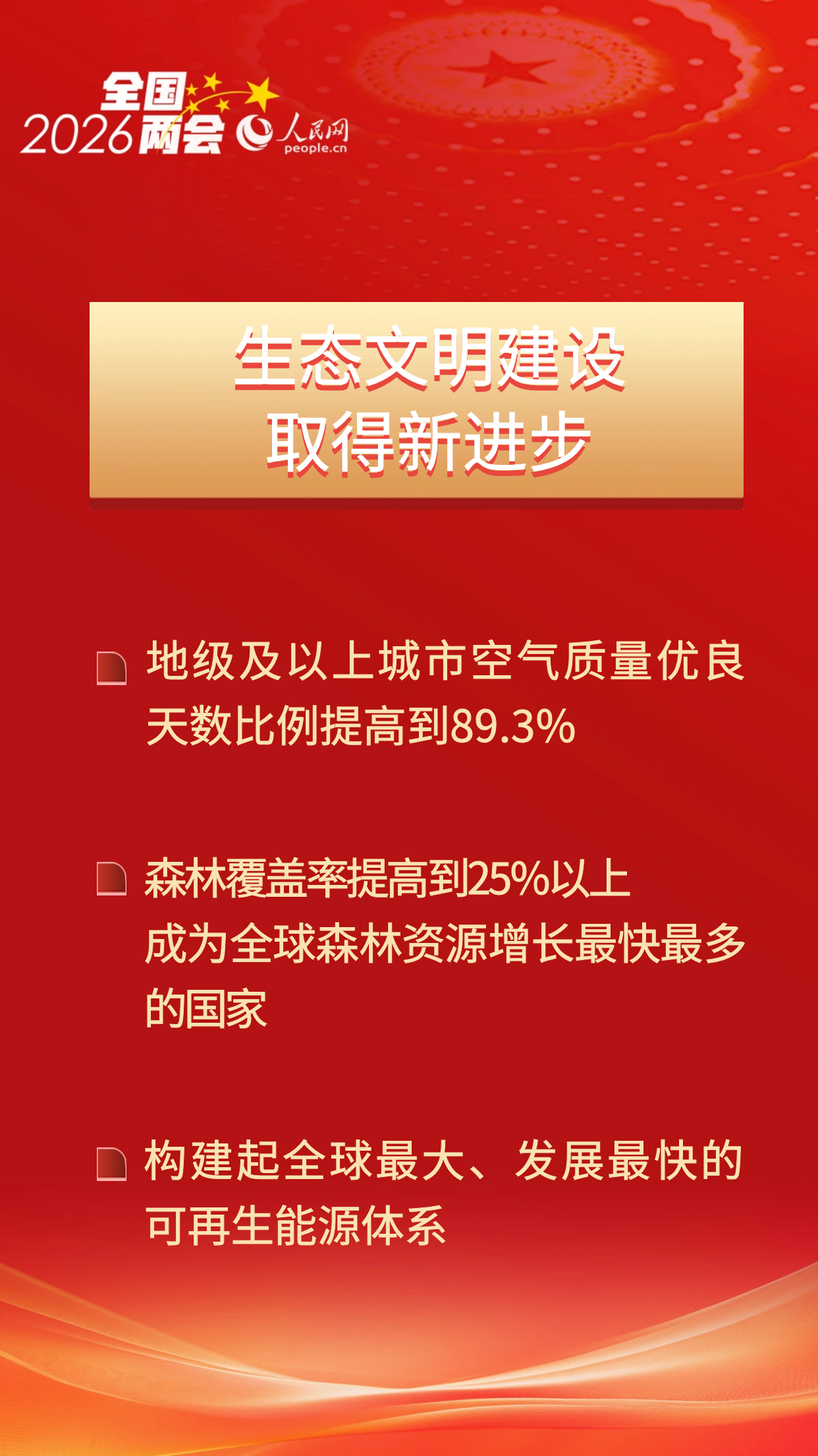 資料來源：2026年3月5日國務院總理李強代表國務院向十四屆全國人大四次會議作的政府工作報告