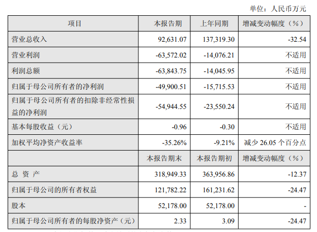                                                                 图片来源：埃夫特公告