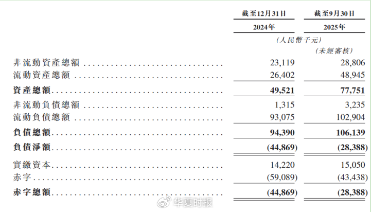 糖吉医疗内镜减重遇困，递表港交所能否“输血”翻身？