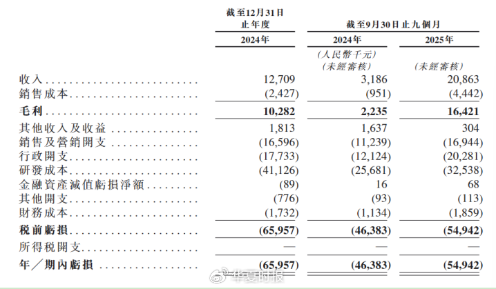 糖吉医疗内镜减重遇困，递表港交所能否“输血”翻身？