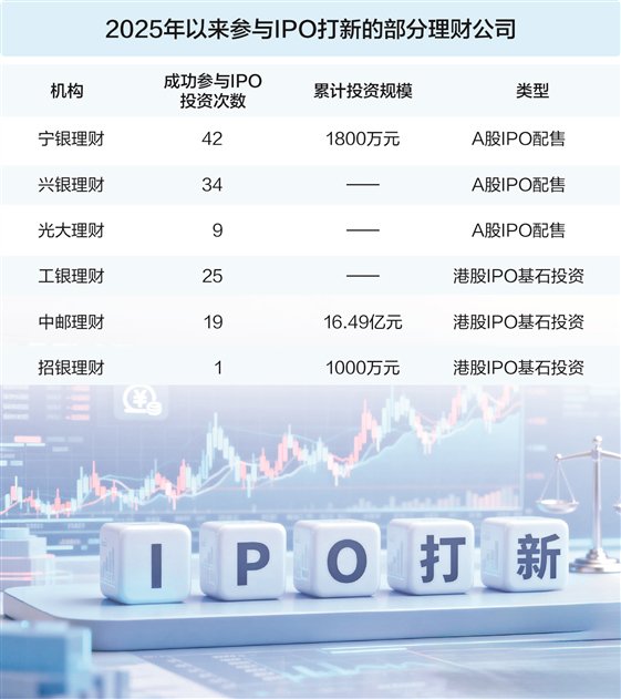 银行理财入局IPO打新潮