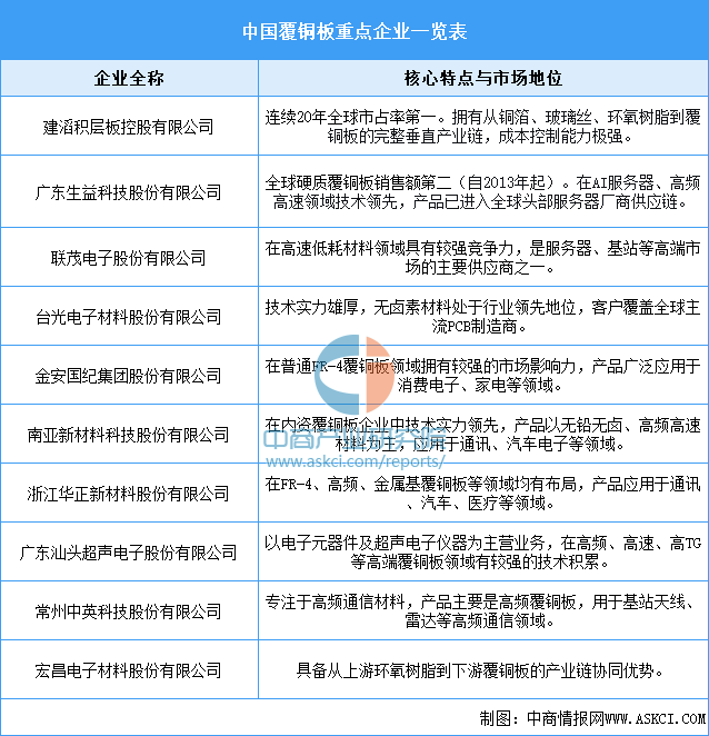 资料来源：中商产业研究院整理
