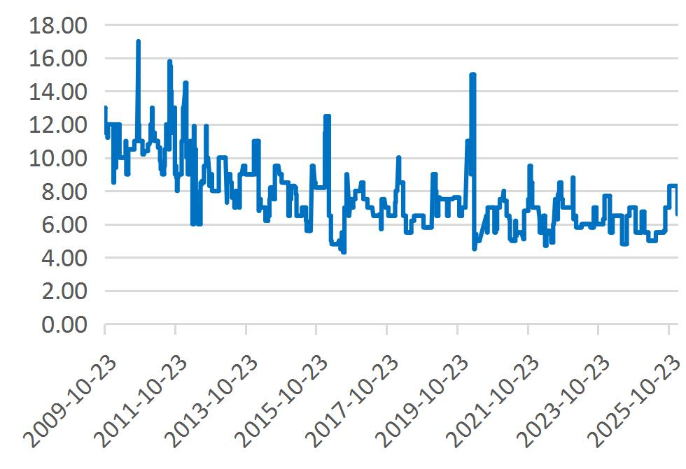 资料来源：Wind，山西证券研究所