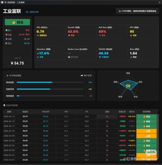 ��ֵê�㣺PEG 0.79 ��ʾ�ġ���ȫ�߼ʡ�