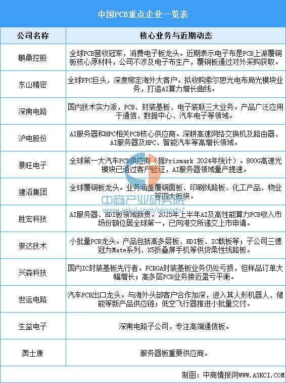 资料来源：中商产业研究院整理