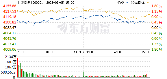 突然跳水！霍尔木兹海峡重磅消息！集运指数欧线大跳水