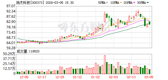 扬杰科技：2026年开年后，公司越南工厂生产经营有序推进