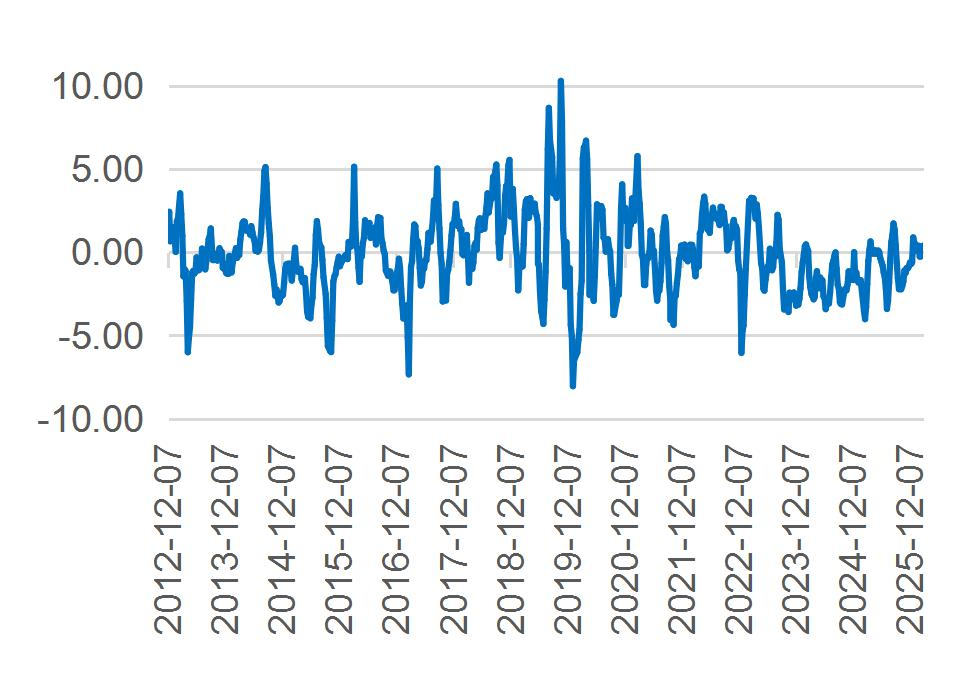 资料来源：Wind，山西证券研究所