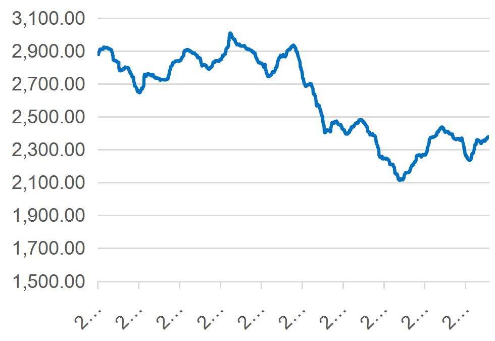 资料来源：Wind，山西证券研究所