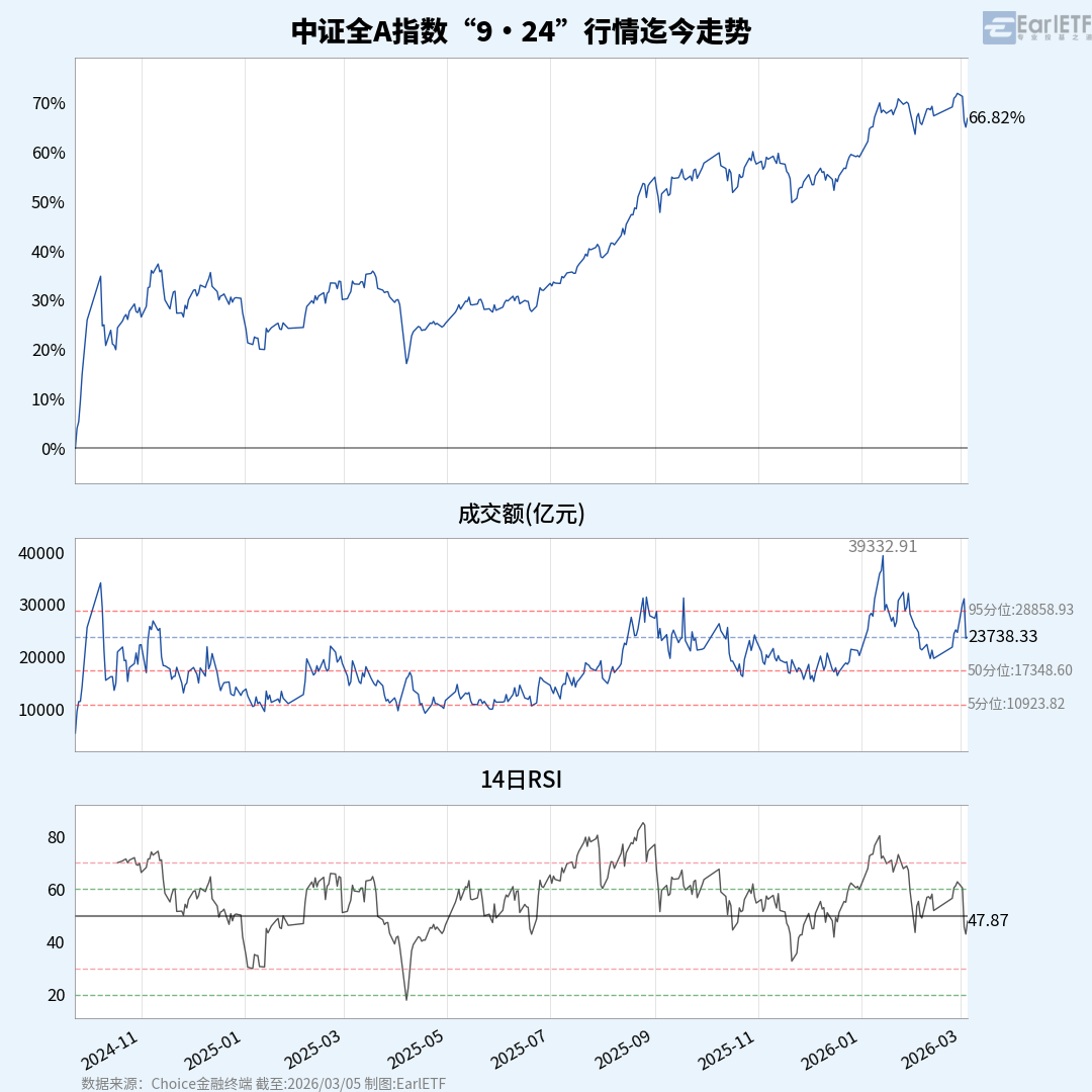 数据复盘2026-03-05
