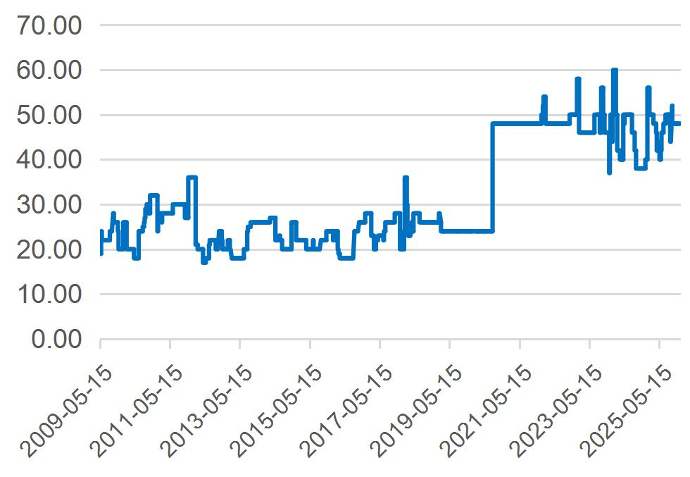 资料来源：Wind，山西证券研究所